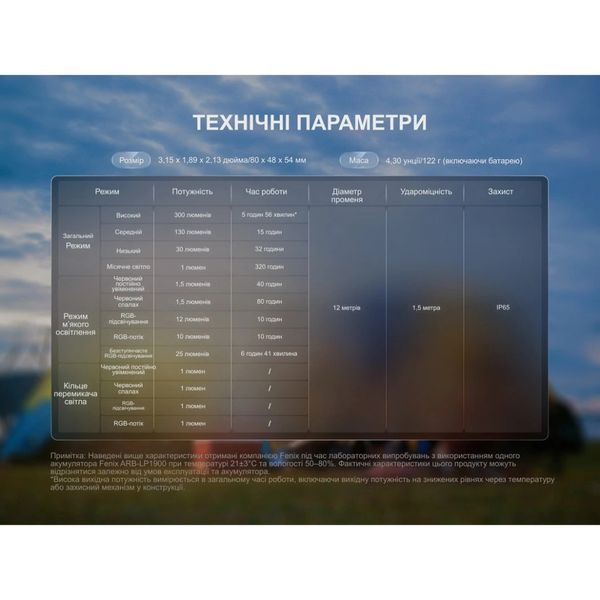 Fenix CL20R V.2.0 Фонарь кемпинговый черный 99-10030175 фото
