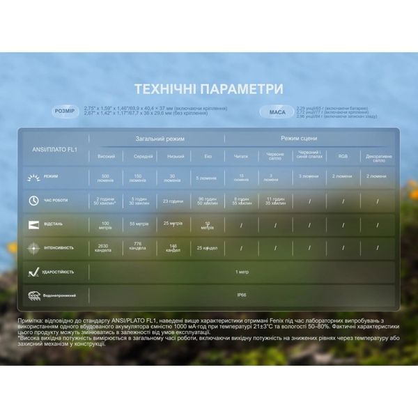 Fenix HL17R Фонарь налобный 99-10029482 фото