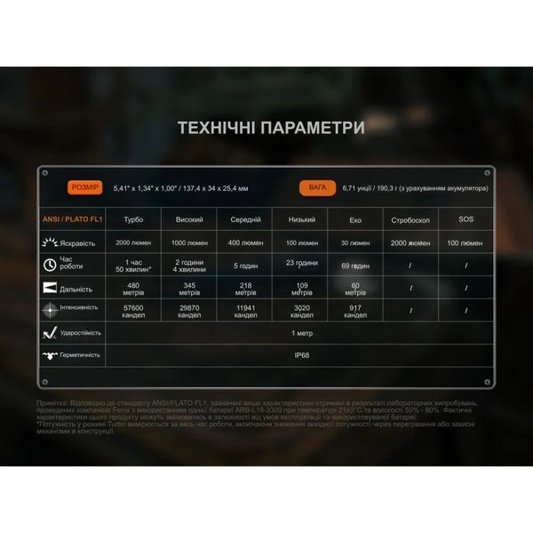 Fenix C5 Pro Фонарь ручной 99-10034844 фото