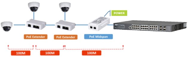 PoE розширювач для PFT1200 DH-PFT1300 387 фото
